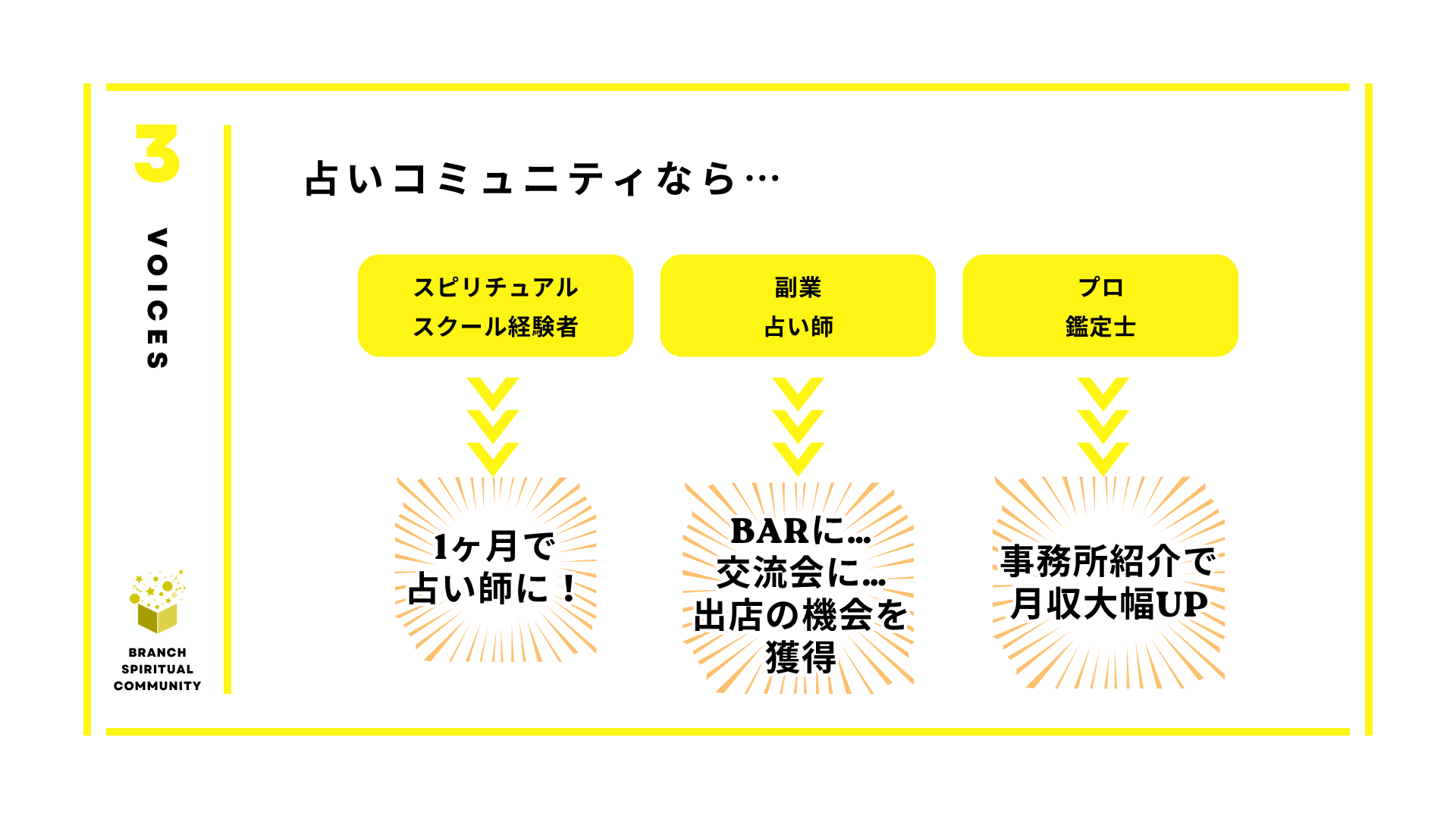 Fortune Labo コミュニティ紹介 4／18