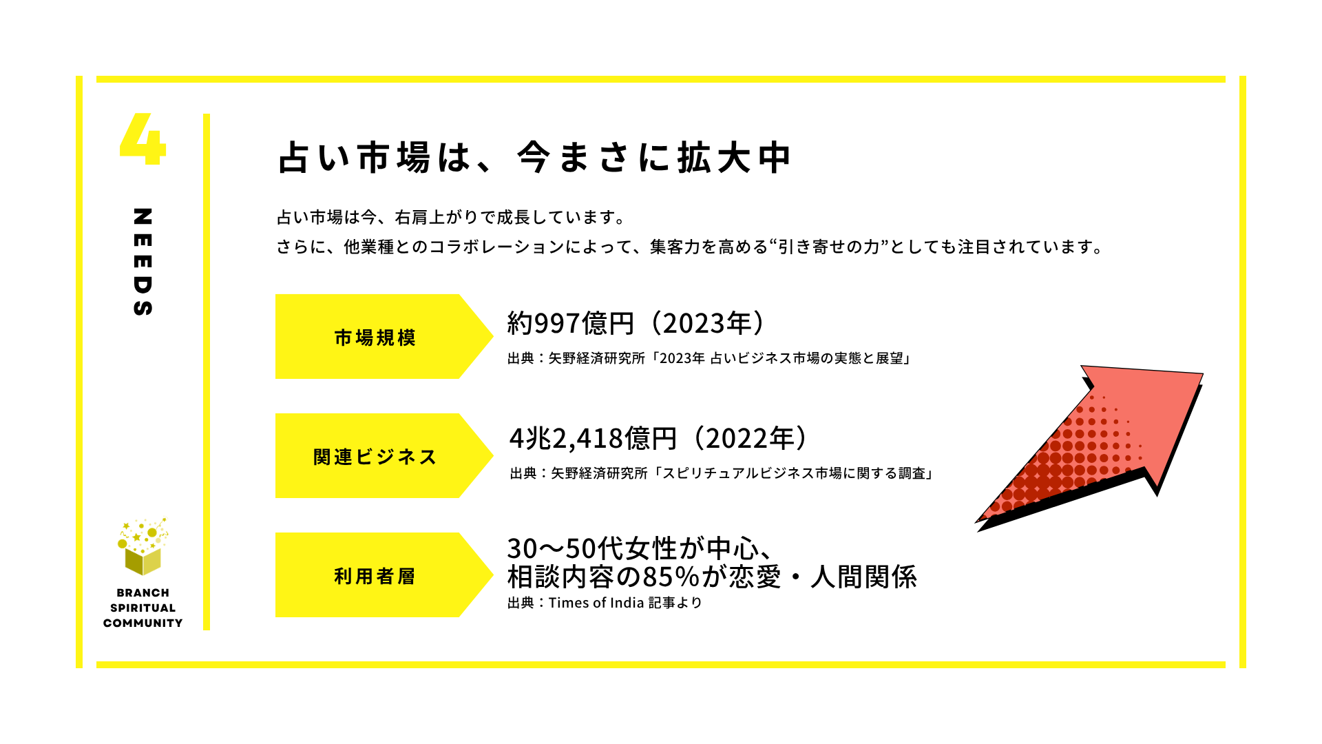 Fortune Labo コミュニティ紹介 5／18