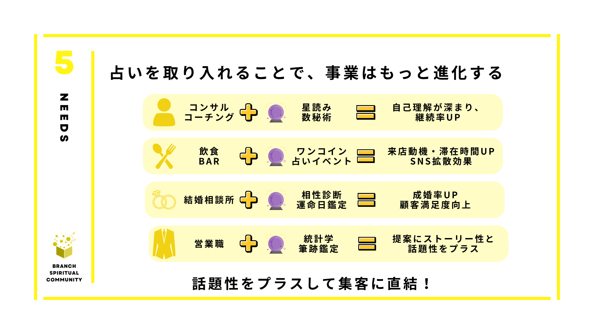 Fortune Labo コミュニティ紹介 6／18